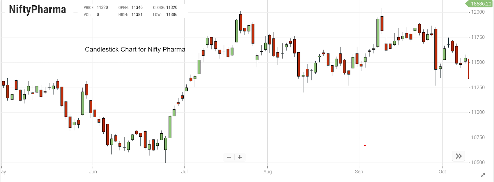 Candlestick charts